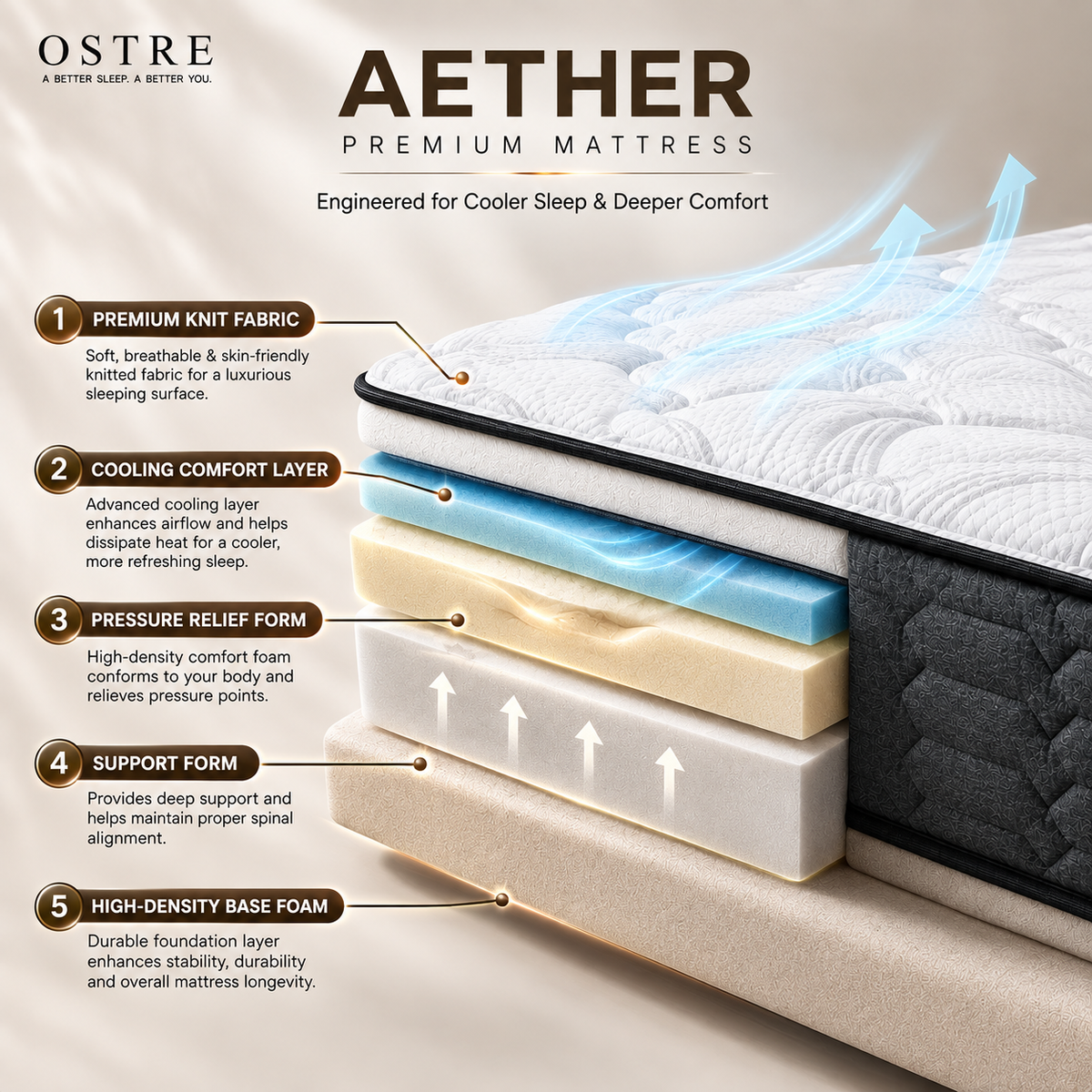 Tilam OSTRE AETHER 10.5” Medium Firm Mattress with Latex and Pocket Spring High Density Foam
